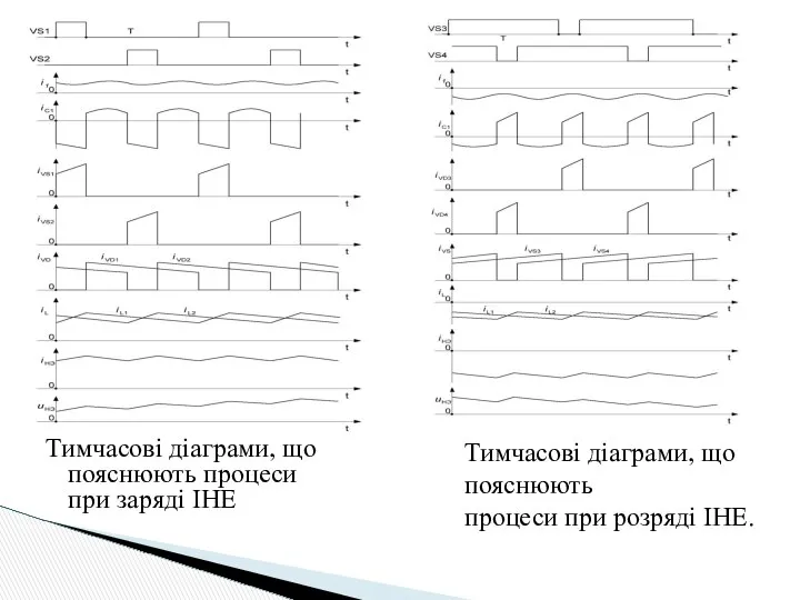 Тимчасові діаграми, що пояснюють процеси при заряді ІНЕ Тимчасові діаграми, що пояснюють процеси при розряді ІНЕ.