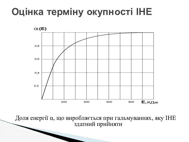 Доля енергії α, що виробляється при гальмуваннях, яку ІНЕ здатний прийняти Оцінка терміну окупності ІНЕ