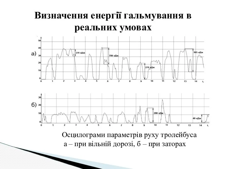 Визначення енергії гальмування в реальних умовах а) б) Осцилограми параметрів руху