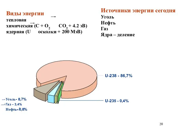 Виды энергии тепловая химическая (C + O2 CO2 + 4.2 эВ)