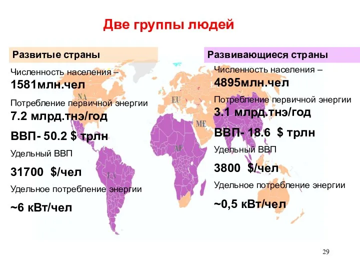 Две группы людей Численность населения – 1581млн.чел Потребление первичной энергии 7.2