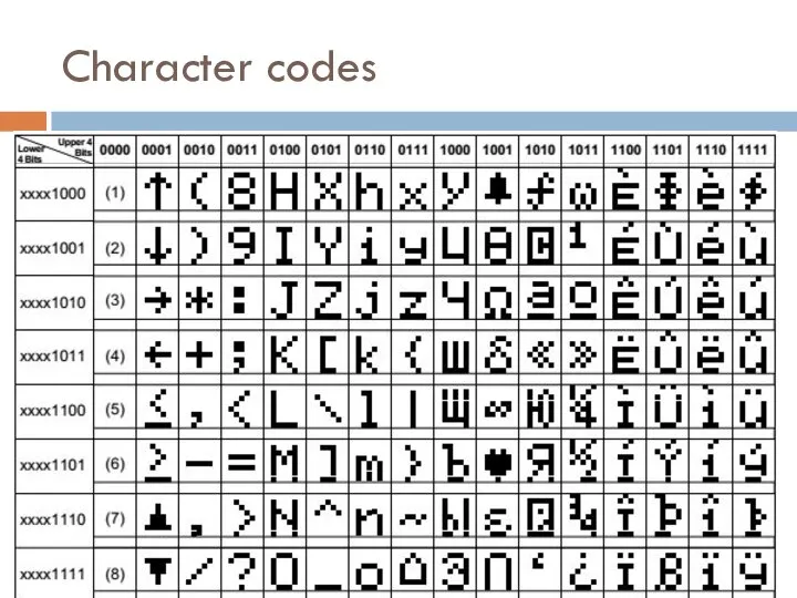 Character codes