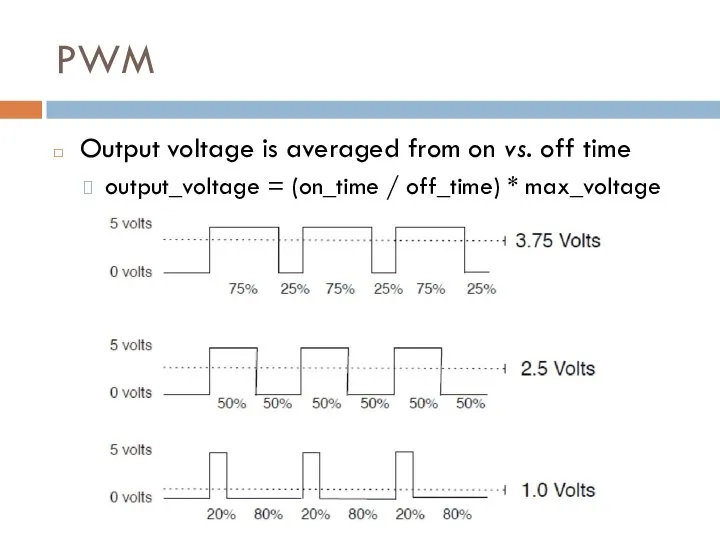 PWM Output voltage is averaged from on vs. off time output_voltage