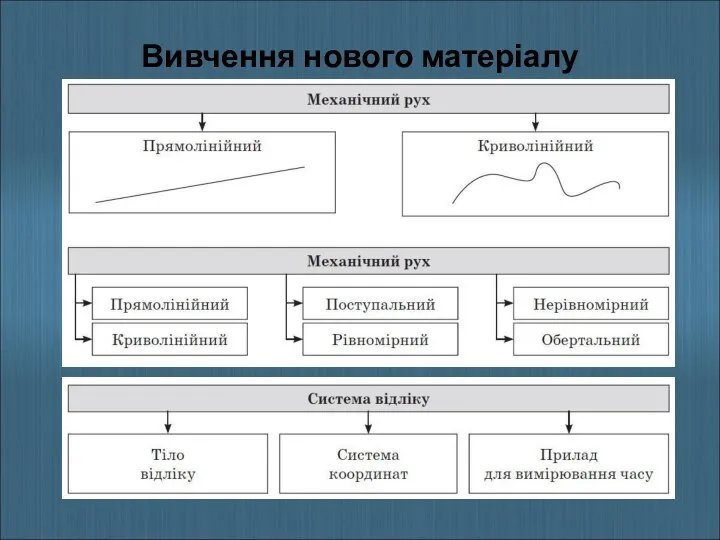 Вивчення нового матеріалу