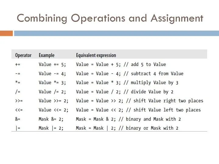 Combining Operations and Assignment