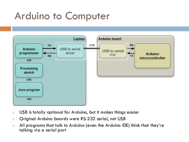 Arduino to Computer USB is totally optional for Arduino, but it