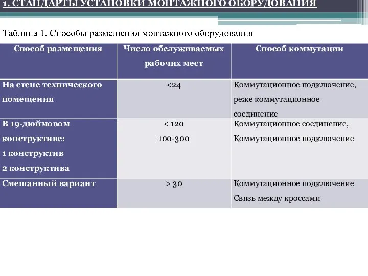 1. СТАНДАРТЫ УСТАНОВКИ МОНТАЖНОГО ОБОРУДОВАНИЯ