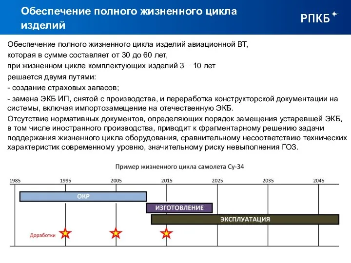 Обеспечение полного жизненного цикла изделий Обеспечение полного жизненного цикла изделий авиационной