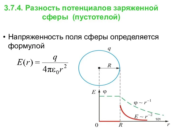 3.7.4. Разность потенциалов заряженной сферы (пустотелой) Напряженность поля сферы определяется формулой