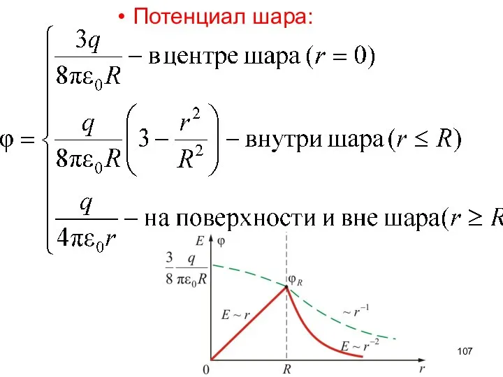 Потенциал шара: