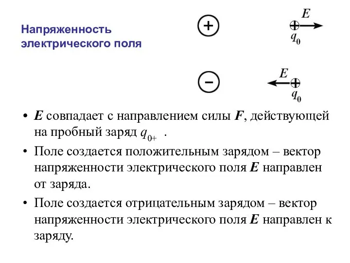 Напряженность электрического поля E совпадает с направлением силы F, действующей на