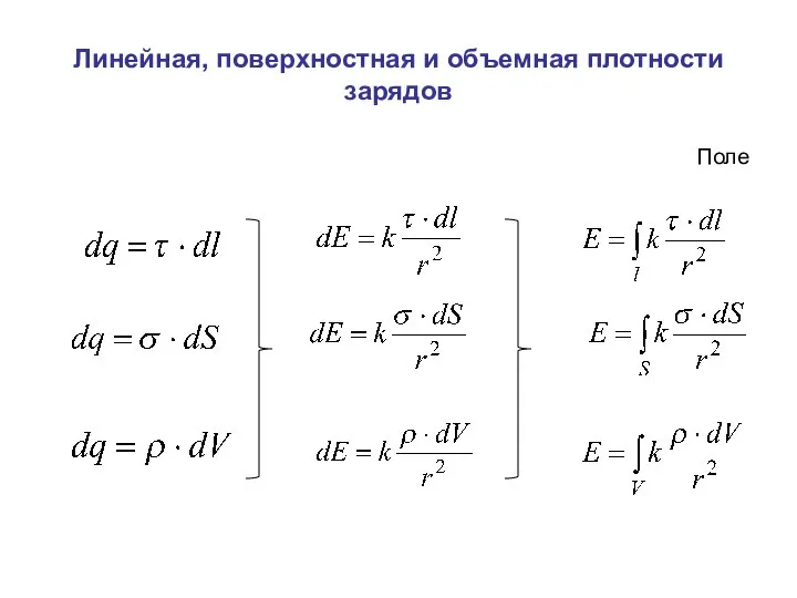 Линейная, поверхностная и объемная плотности зарядов Поле