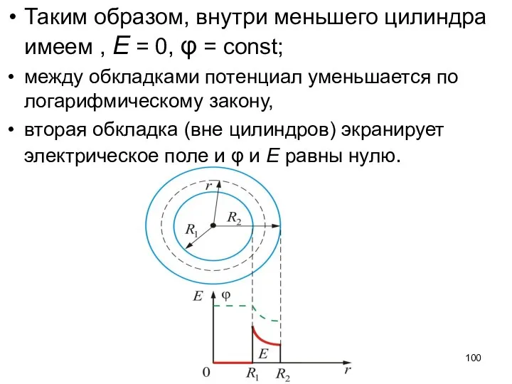 Таким образом, внутри меньшего цилиндра имеем , Е = 0, φ