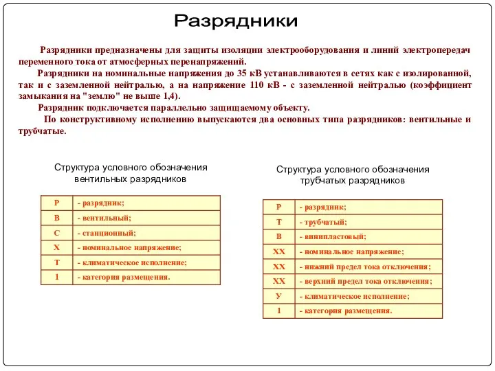 Разрядники предназначены для защиты изоляции электрооборудования и линий электропередач переменного тока