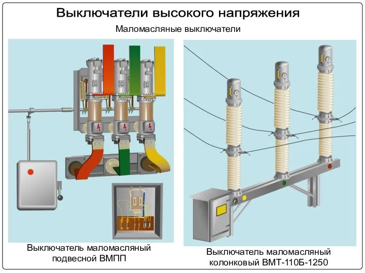 Маломасляные выключатели Выключатель маломасляный подвесной ВМПП Выключатель маломасляный колонковый ВМТ-110Б-1250 Выключатели высокого напряжения