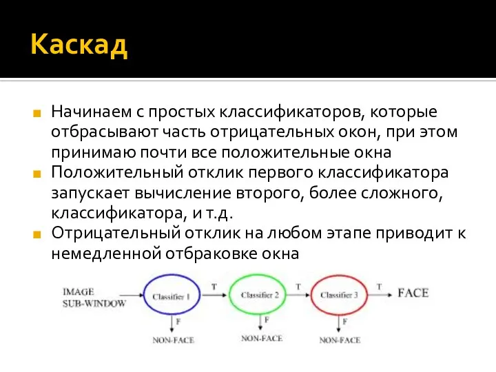 Каскад Начинаем с простых классификаторов, которые отбрасывают часть отрицательных окон, при