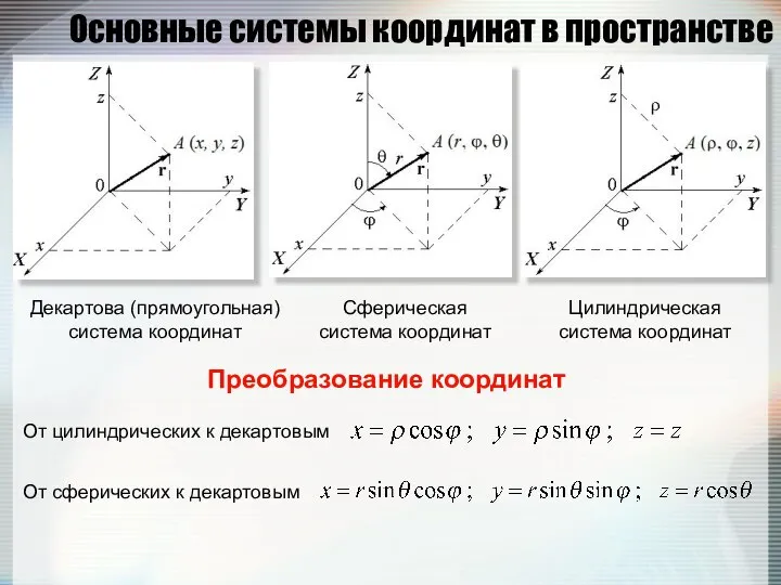 Основные системы координат в пространстве Декартова (прямоугольная) система координат Сферическая система