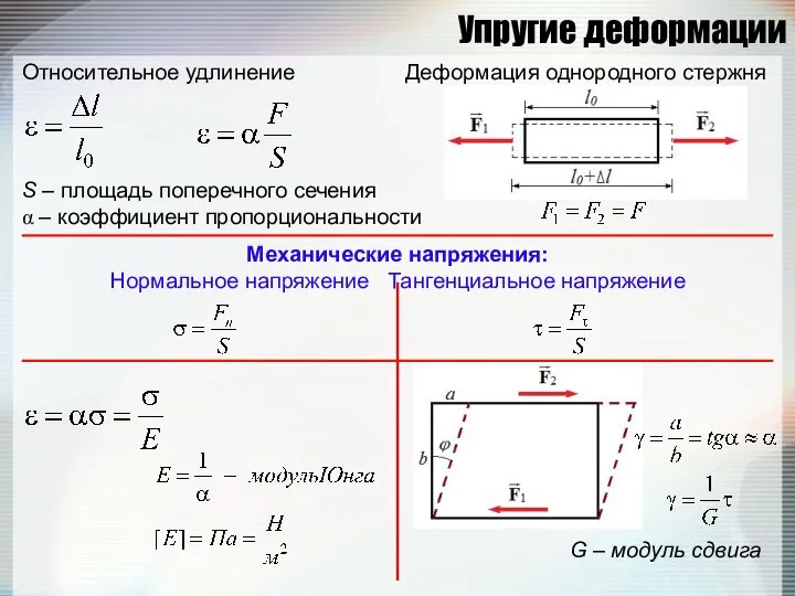 Упругие деформации Деформация однородного стержня Относительное удлинение Механические напряжения: Нормальное напряжение