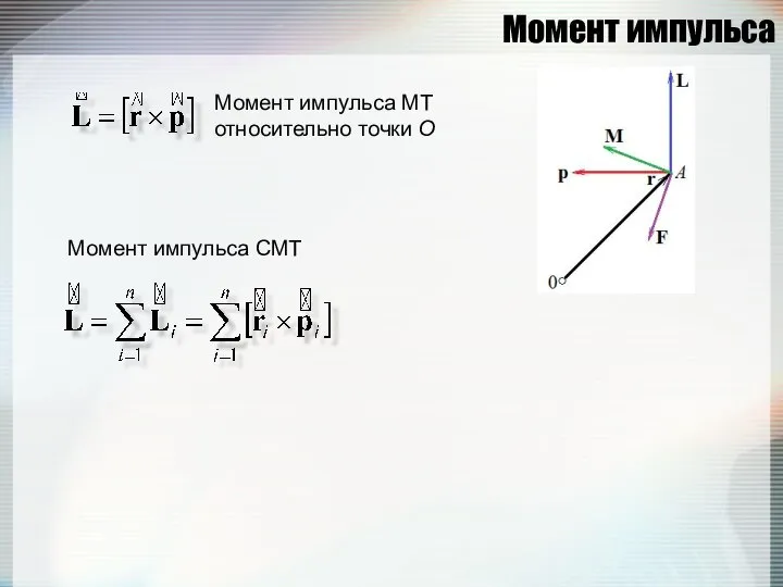 Момент импульса Момент импульса МТ относительно точки О Момент импульса СМТ