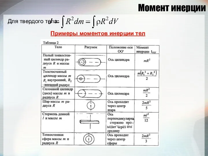 Момент инерции Для твердого тела: Примеры моментов инерции тел