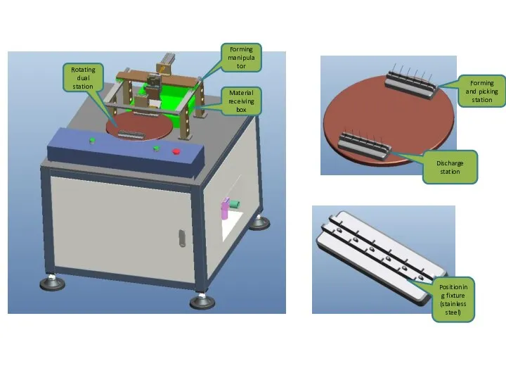 Rotating dual station Forming manipulator Material receivingbox Forming and picking station