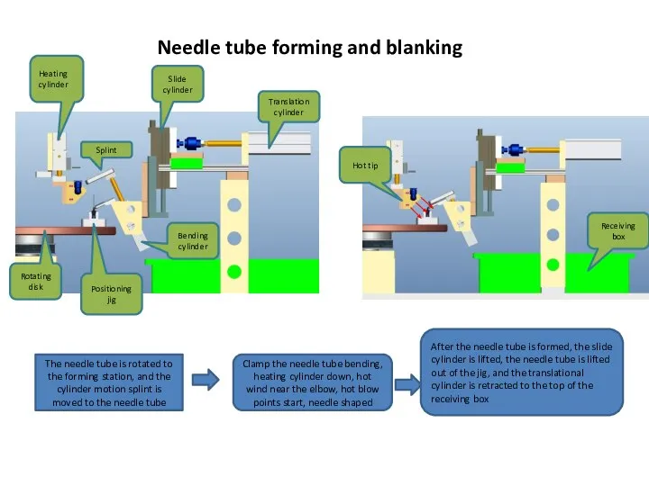 Heating cylinder Splint Rotating disk Positioning jig Slide cylinder Translation cylinder