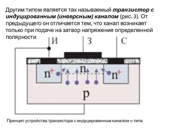 Другим типом является так называемый транзистор с индуцированным (инверсным) каналом (рис.