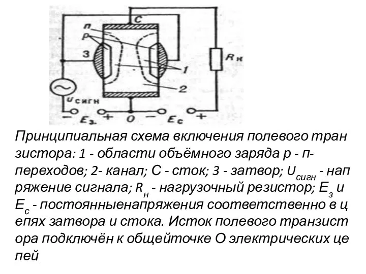 Принципиальная схема включения полевого транзистора: 1 - области объёмного заряда р
