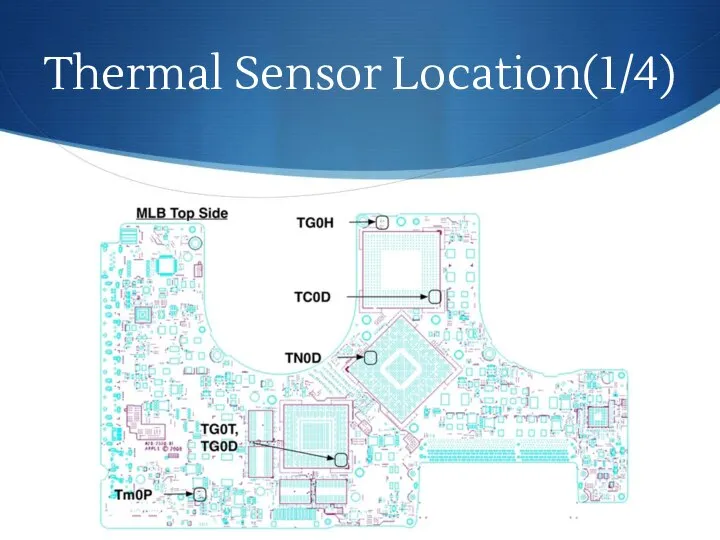 Thermal Sensor Location(1/4)