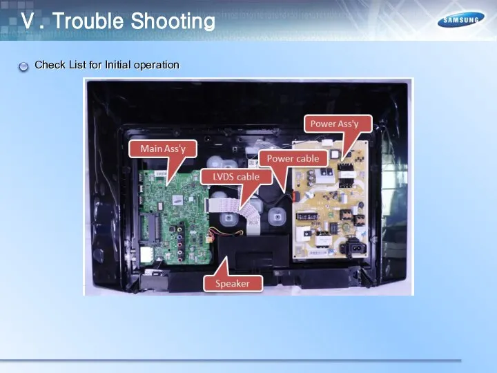 Ⅴ. Trouble Shooting Check List for Initial operation