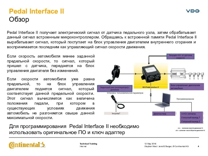 Pedal Interface II Обзор 12 May 2016 Stephan Most / Jens02