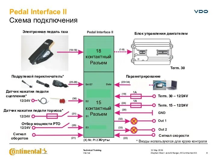 Pedal Interface II Схема подключения Электронная педаль газа Подрулевой переключатель* Датчик