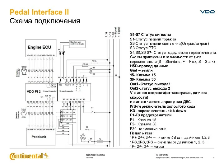 Pedal Interface II Схема подключения 12 May 2016 Stephan Most /