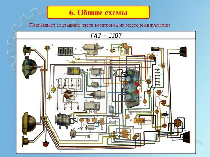 6. Общие схемы Показывает составные части комплекса на месте эксплуатации