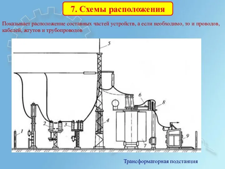 7. Схемы расположения Трансформаторная подстанция Показывает расположение составных частей устройств, а