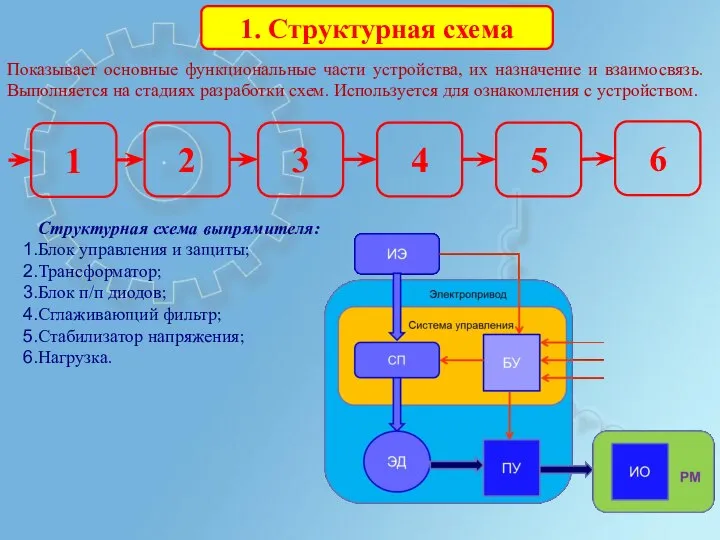 1. Структурная схема Показывает основные функциональные части устройства, их назначение и