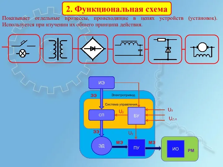 2. Функциональная схема Показывает отдельные процессы, происходящие в цепях устройств (установок).