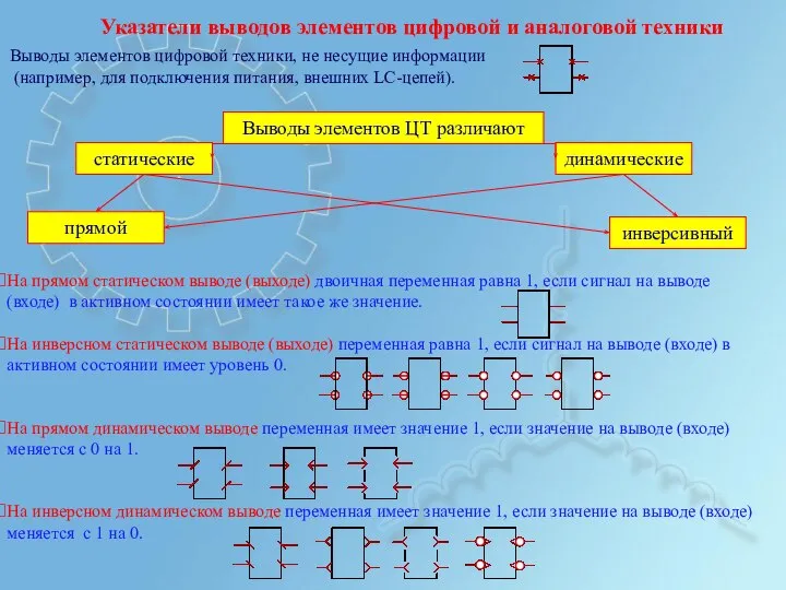 Указатели выводов элементов цифровой и аналоговой техники Выводы элементов цифровой техники,