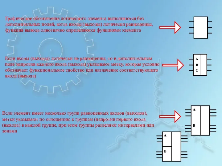 Графическое обозначение логического элемента выполняются без дополнительных полей, когда входы (выходы)