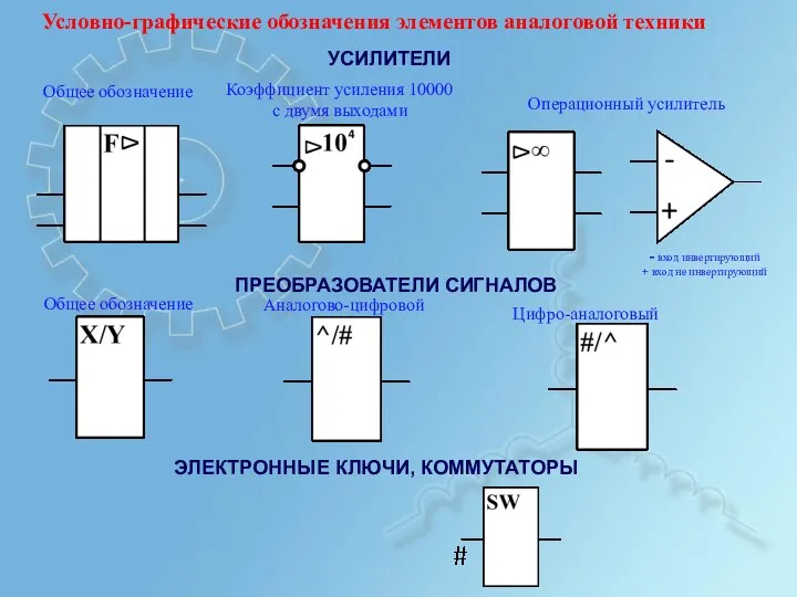 Условно-графические обозначения элементов аналоговой техники Общее обозначение УСИЛИТЕЛИ Коэффициент усиления 10000