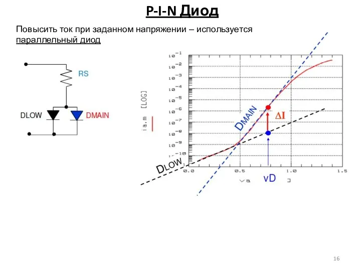 P-I-N Диод Повысить ток при заданном напряжении – используется параллельный диод