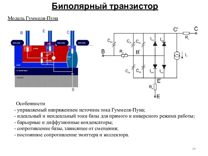 Биполярный транзистор Модель Гуммеля-Пуна Особенности управляемый напряжением источник тока Гуммеля-Пуна; идеальный
