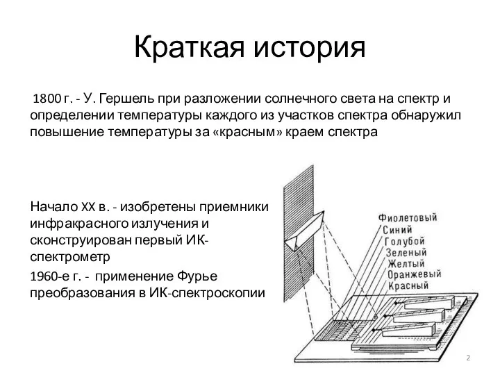 Краткая история 1800 г. - У. Гершель при разложении солнечного света