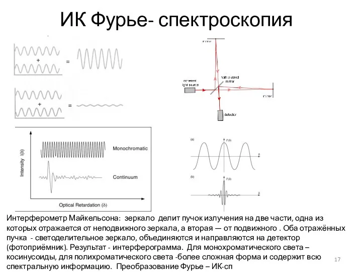 ИК Фурье- спектроскопия Интерферометр Майкельсона: зеркало делит пучок излучения на две