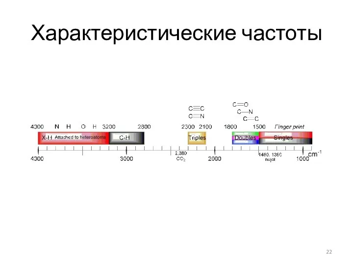 Характеристические частоты