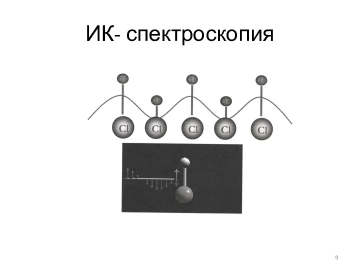 ИК- спектроскопия