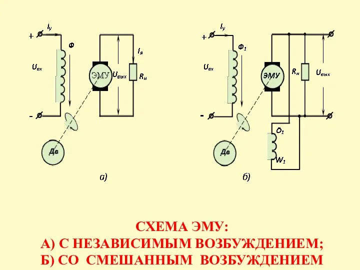 СХЕМА ЭМУ: А) С НЕЗАВИСИМЫМ ВОЗБУЖДЕНИЕМ; Б) СО СМЕШАННЫМ ВОЗБУЖДЕНИЕМ