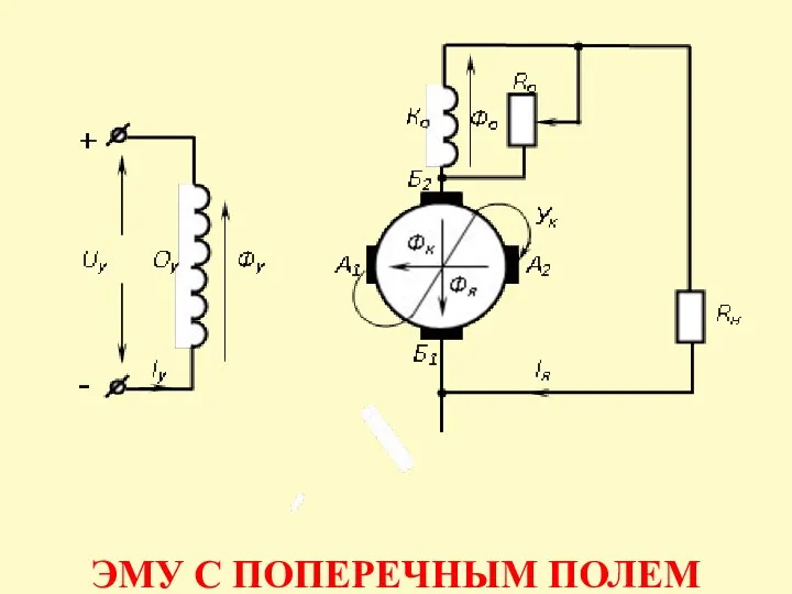 ЭМУ С ПОПЕРЕЧНЫМ ПОЛЕМ