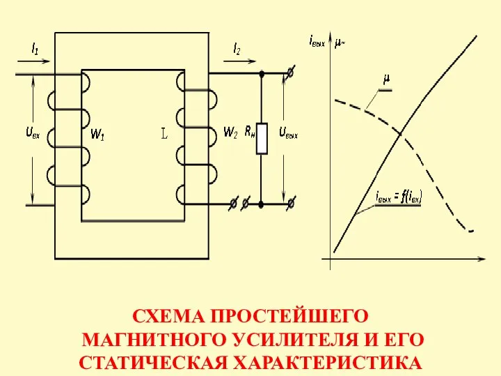 СХЕМА ПРОСТЕЙШЕГО МАГНИТНОГО УСИЛИТЕЛЯ И ЕГО СТАТИЧЕСКАЯ ХАРАКТЕРИСТИКА