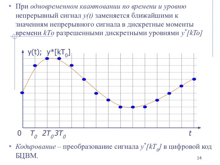 При одновременном квантовании по времени и уровню непрерывный сигнал y(t) заменяется